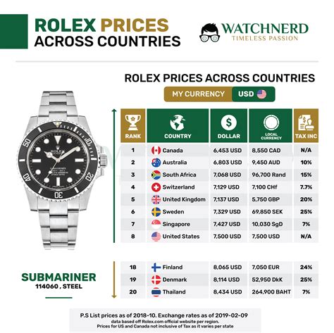 rolex neue werke|rolex preisliste.